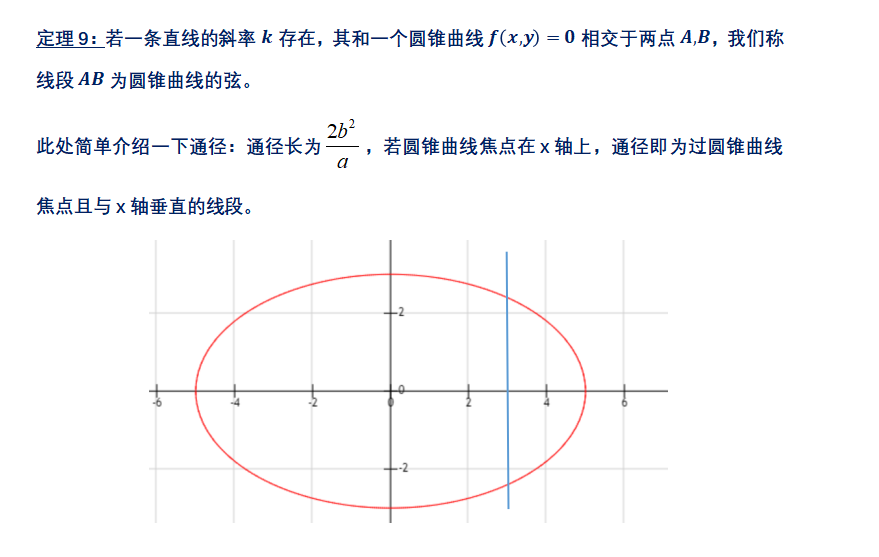 如何學(xué)好高中數(shù)學(xué)-利用余弦定理和圓錐曲線(xiàn)的定義求焦半徑