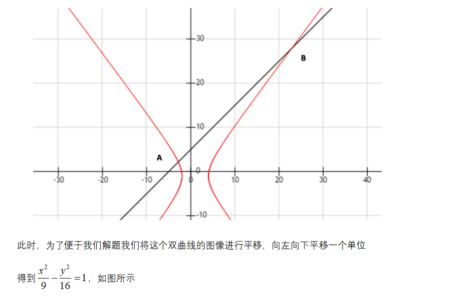 如何學(xué)好高中數(shù)學(xué)-利用余弦定理和圓錐曲線(xiàn)的定義求焦半徑