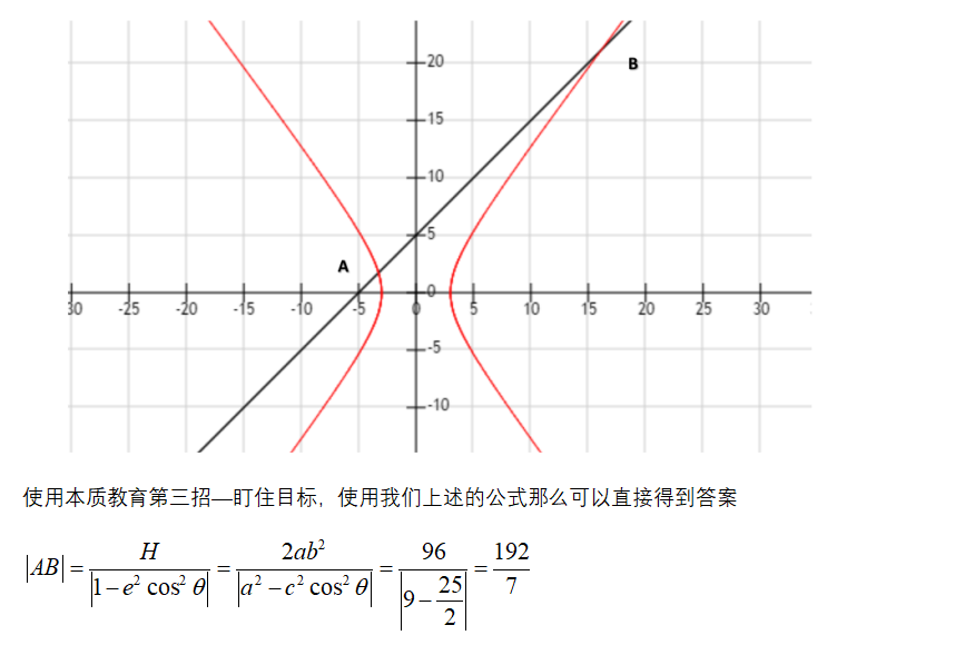 如何學(xué)好高中數(shù)學(xué)-利用余弦定理和圓錐曲線(xiàn)的定義求焦半徑