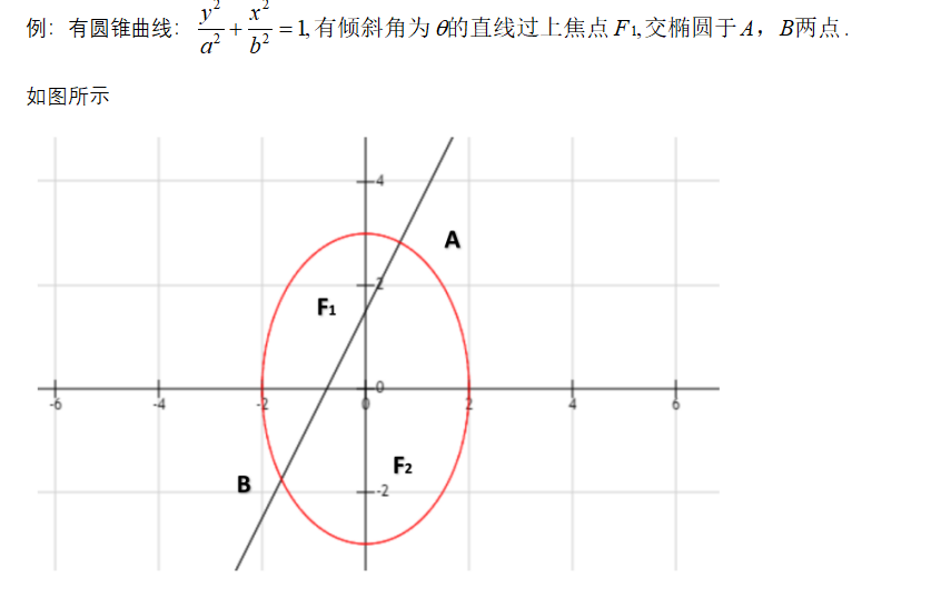 如何學(xué)好高中數(shù)學(xué)-利用余弦定理和圓錐曲線(xiàn)的定義求焦半徑